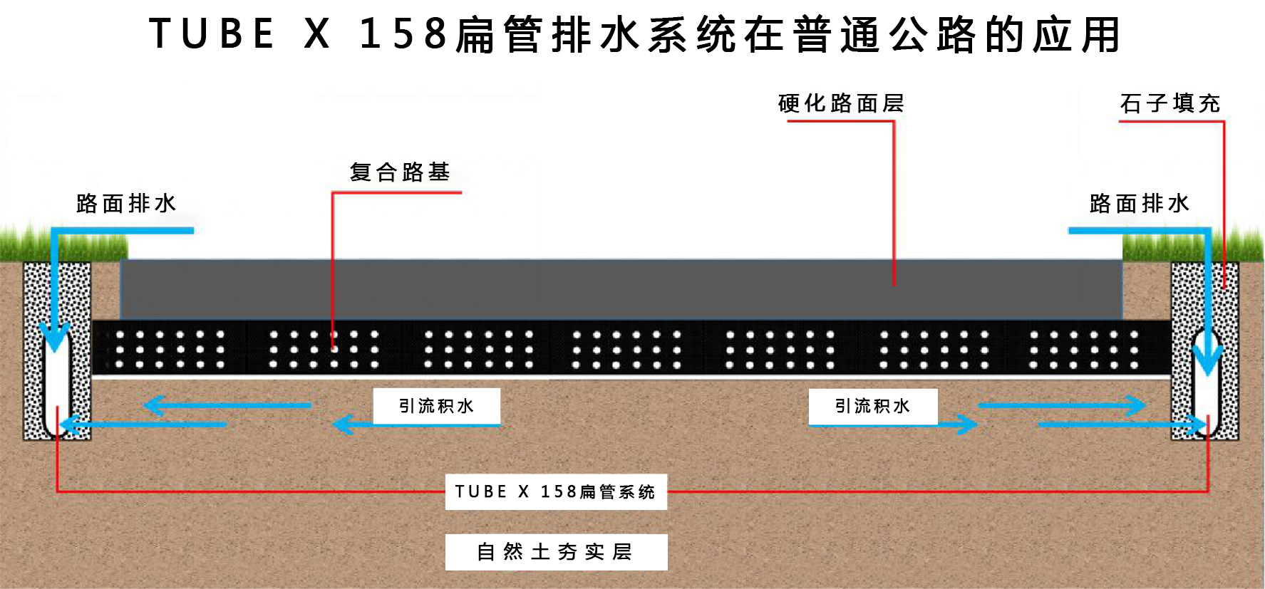 普通道路的应用.jpg