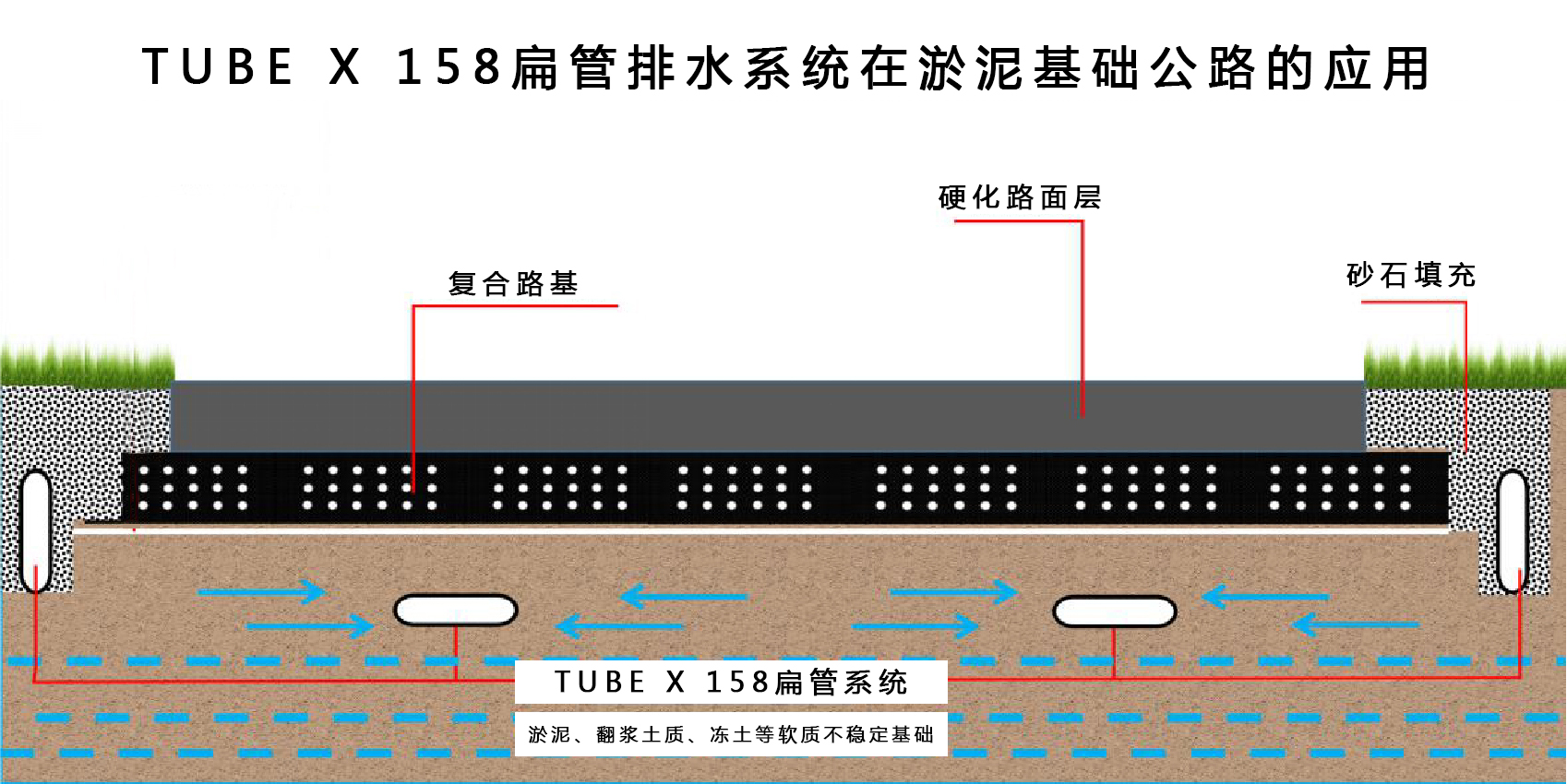 淤泥道路的应用.jpg